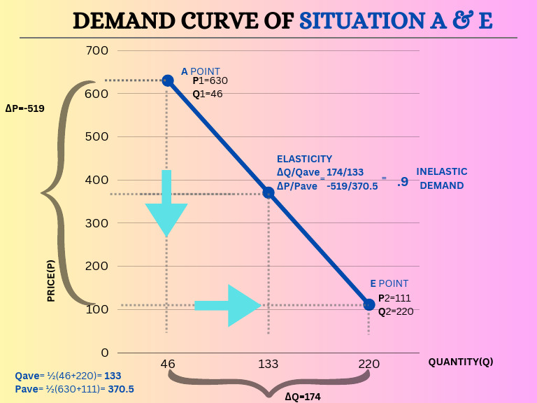 Supply Curve PDF