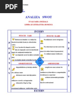 Analiza Swot