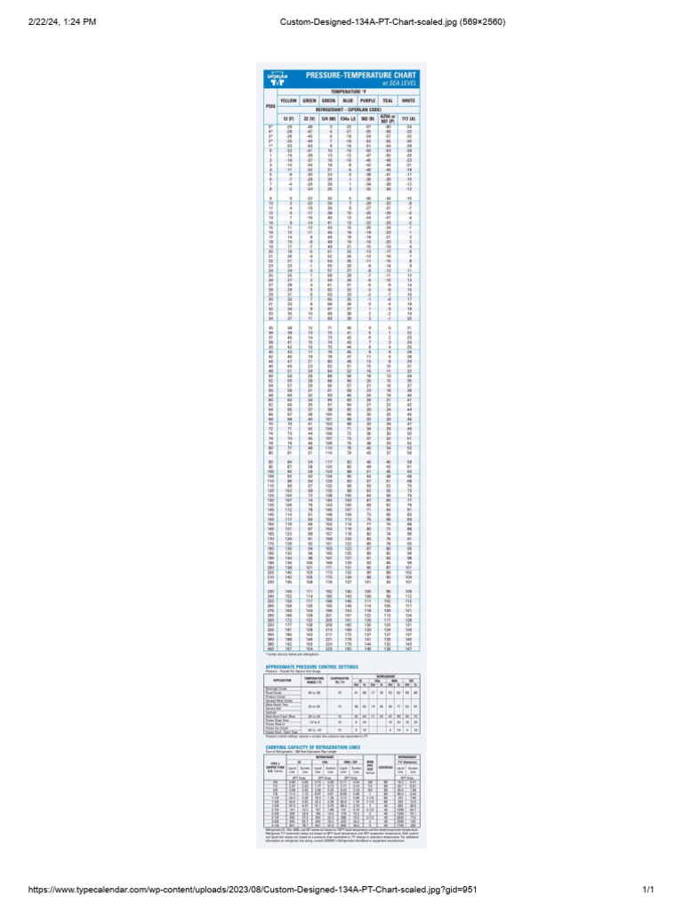 CustomDesigned134APTChartscaled PDF