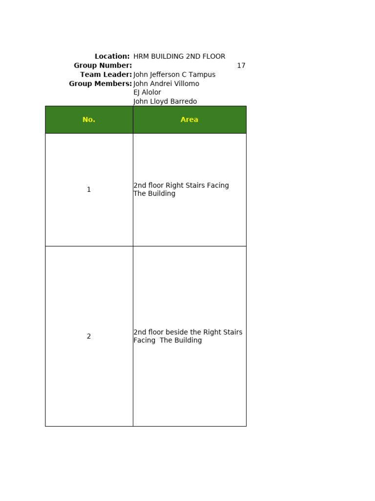 Capstone-1 Safety-Audit 3C | PDF