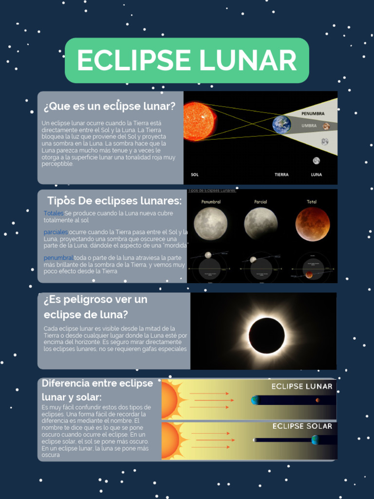 Eclipse Lunar - 20241012 - 200023 - 0000 | PDF