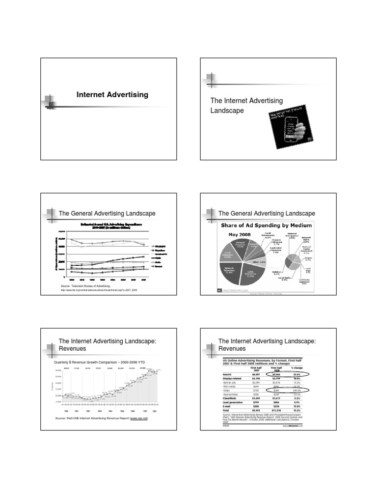 Internet Advertising 2009 | PDF | Online Advertising | Advertising
