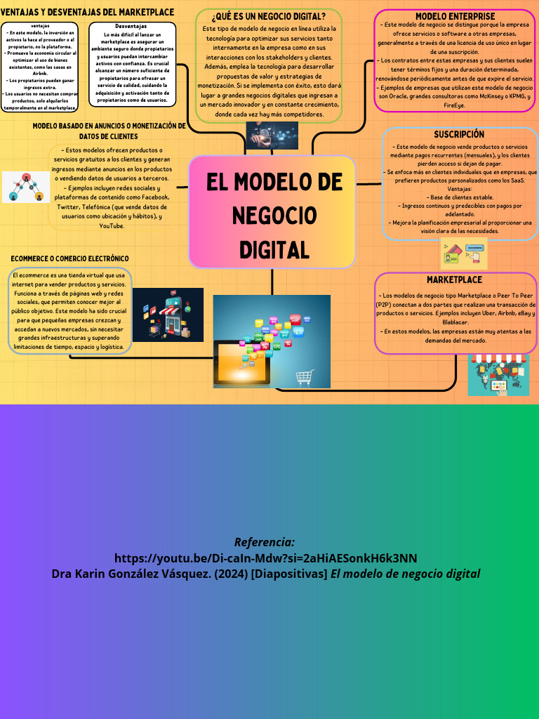 El Modelo de Negocio Digital | PDF | Comercio electrónico | Modelo de ...