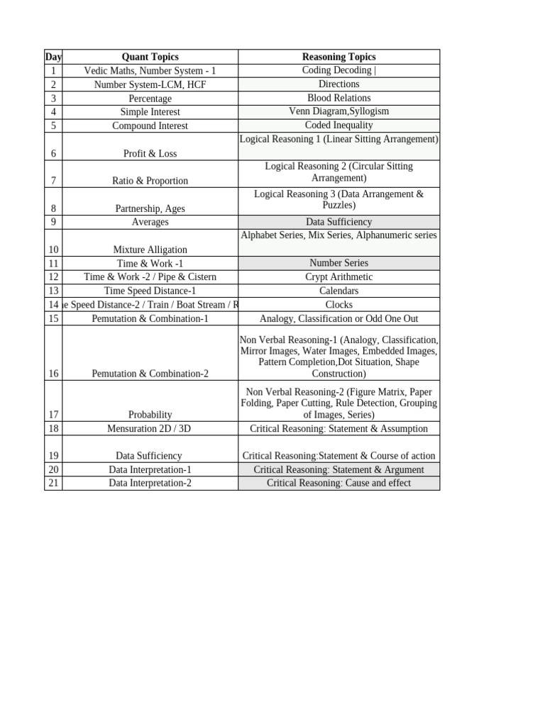 Aptitude training syllabus 2024 pdf