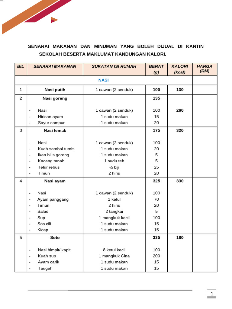 SENARAI MAKANAN DAN HARGA (1) | PDF