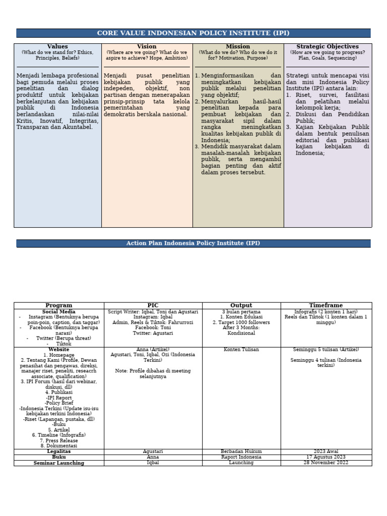 Core Value Indonesian Policy Institute Pdf
