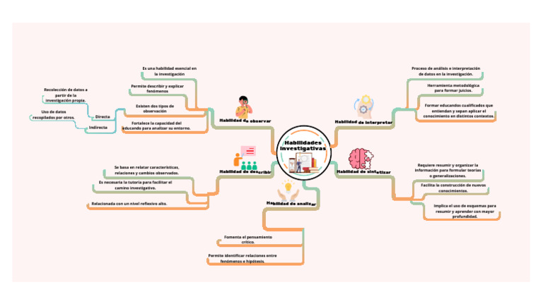 Beige Illustrative Customer Journey Mind Map Brainstorm | PDF