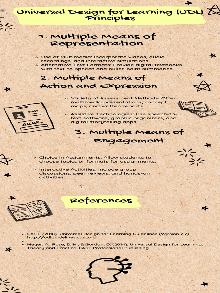 Universal Design For Learning Udl Principles Pdf