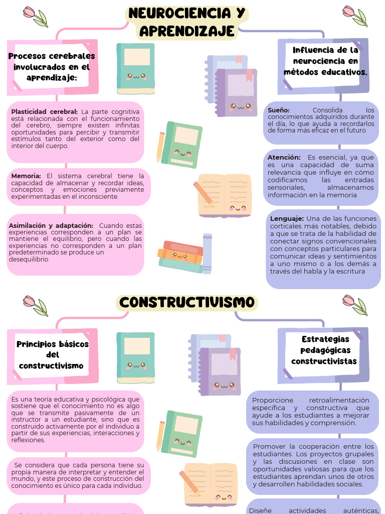 Grafica Mapa Conceptual Esquema Simple Multicolor | PDF