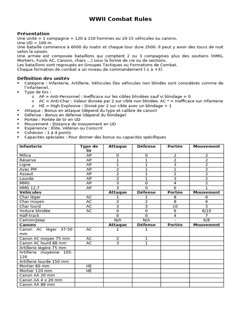Canon AA 20 mm dans les Règles de Combat WWII | PDF | Military
