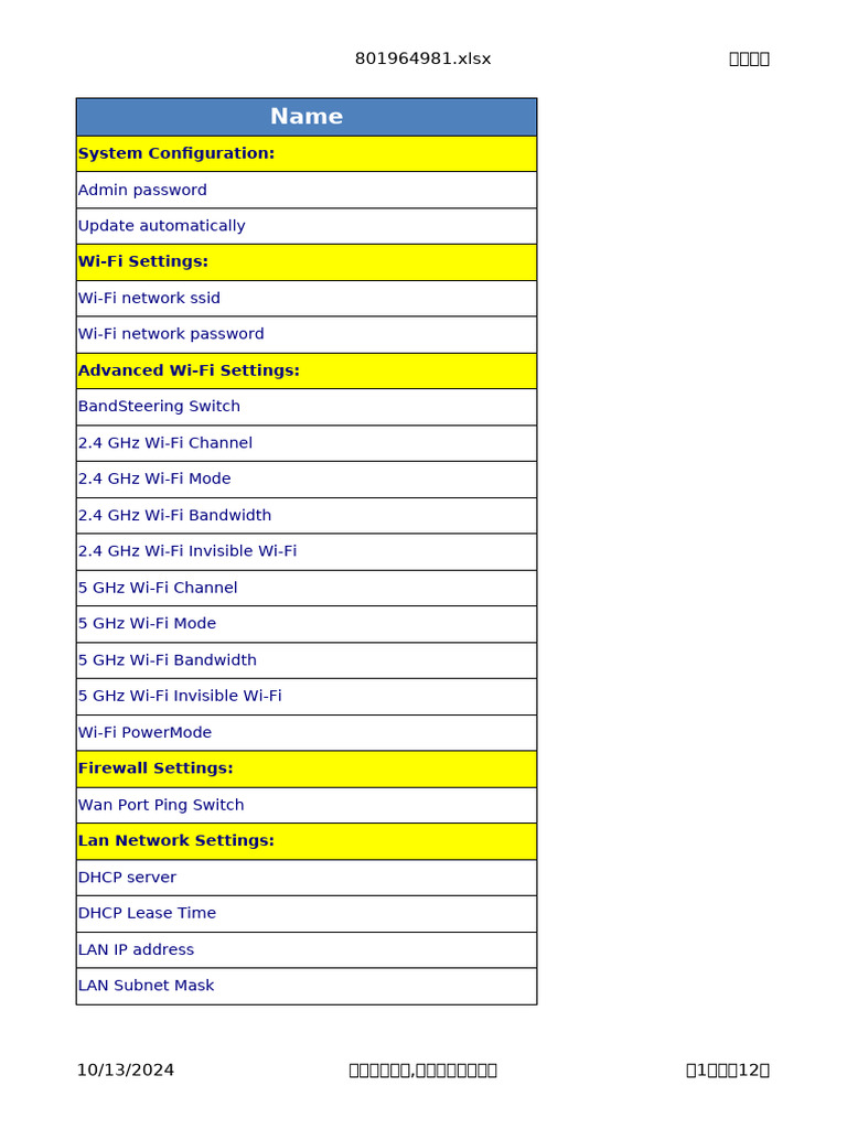 Router Data Write Template | PDF