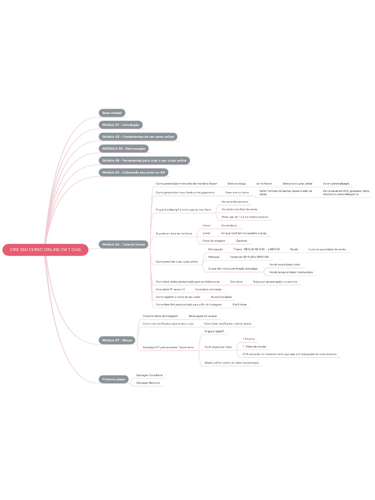 Mapa Mental Fundo Branco Crie Seu Curso Online em 7 Dias | PDF