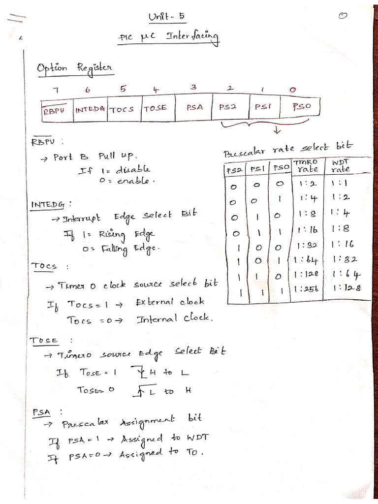 Unit 5 - Mca | PDF