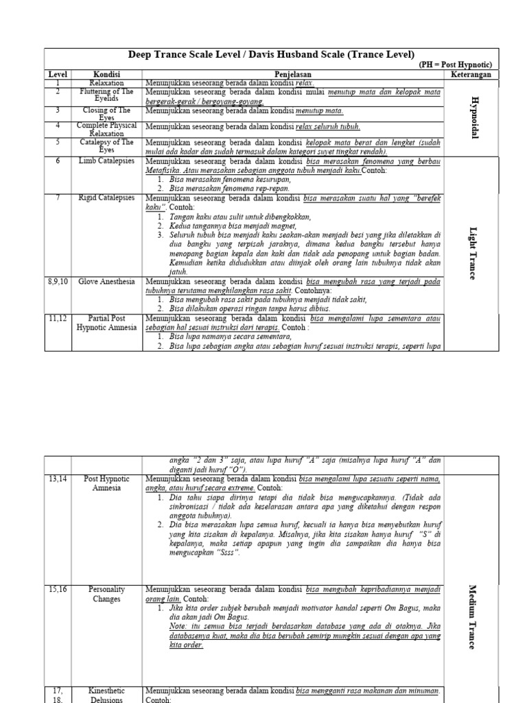 David Husband Scale | PDF