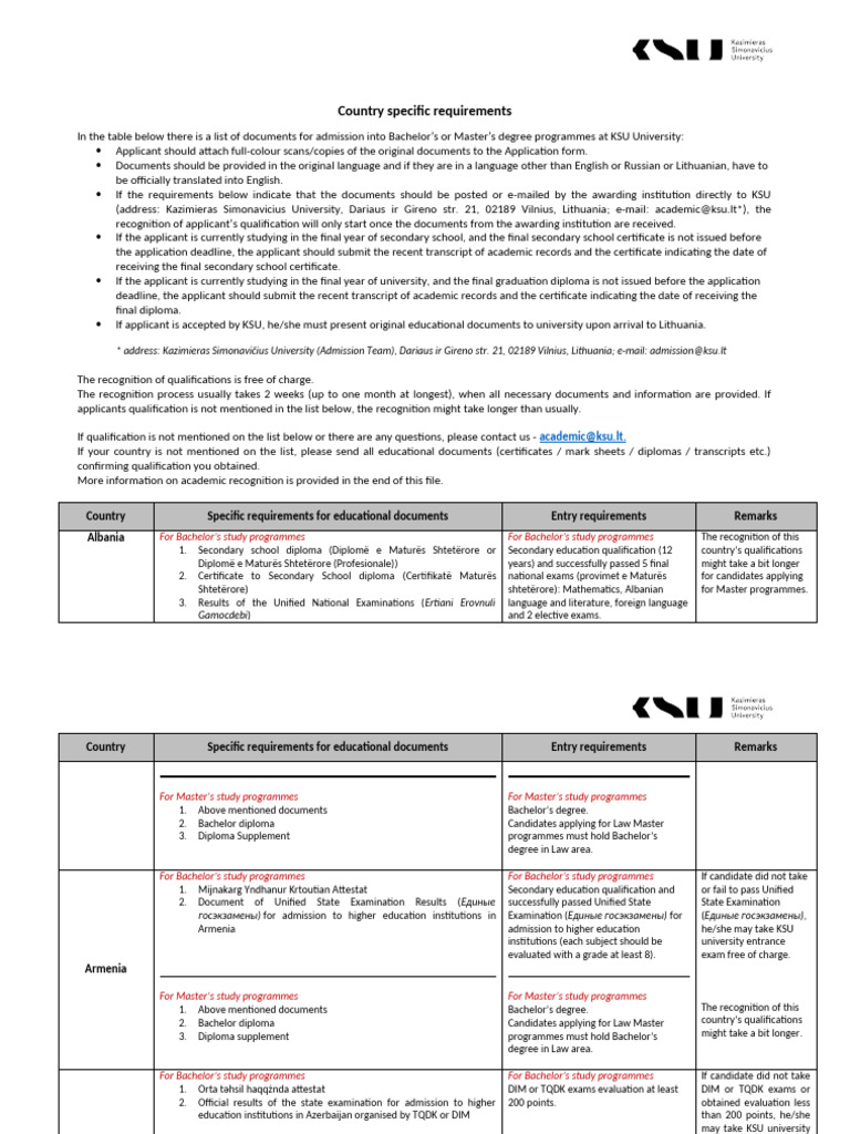 Country Specific Requirements 2024 | PDF