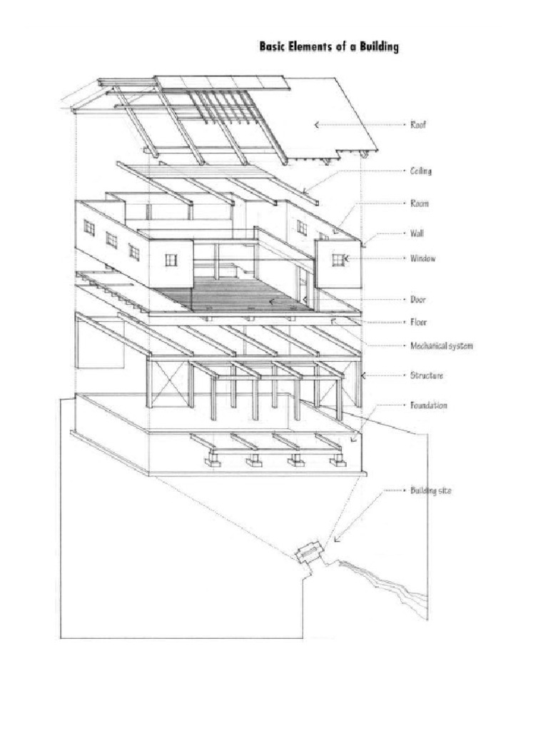 Design pdf