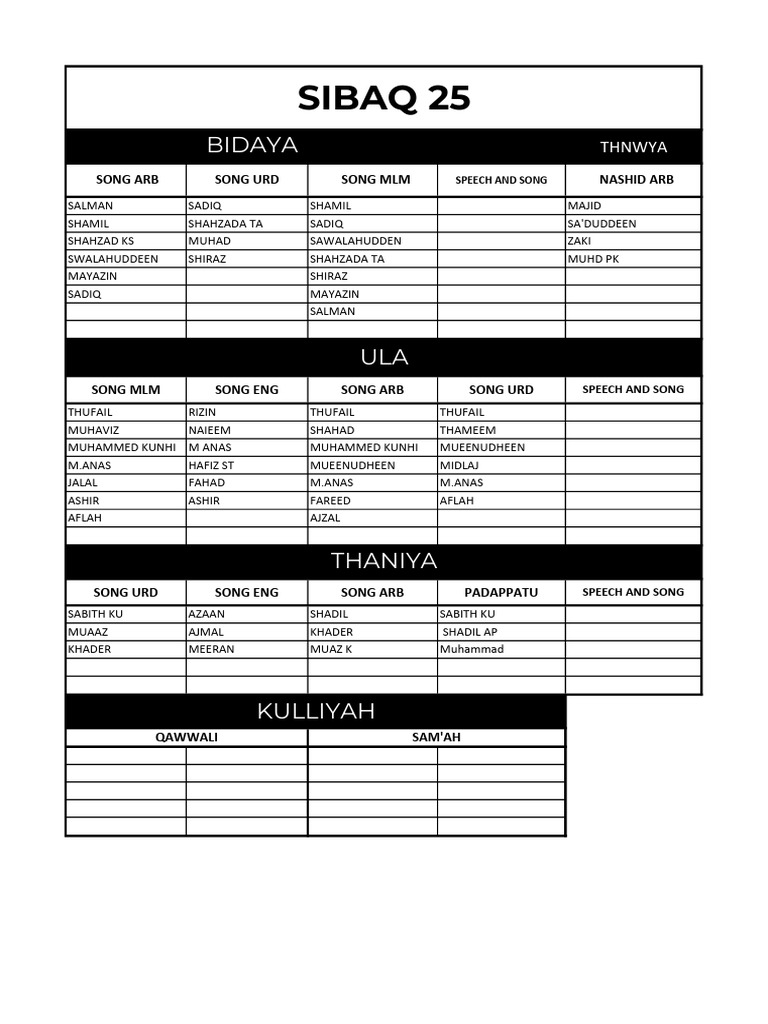 All song list pdf