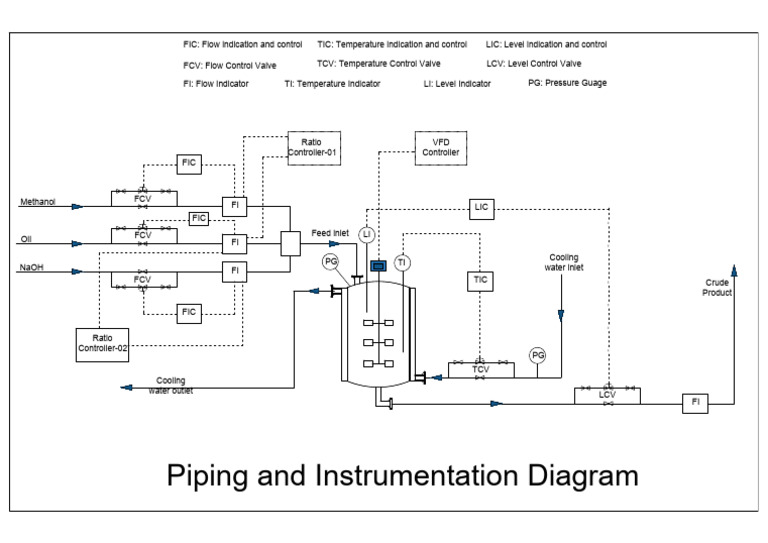 P&ID for Flow Control in Reactors | PDF | Valve | Mechanical Engineering