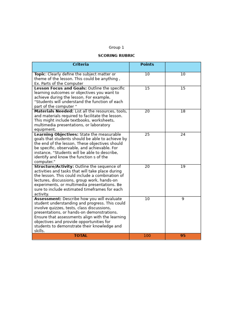 MODULE 5 Activity | PDF