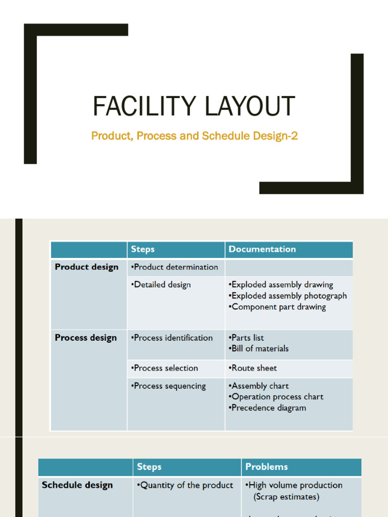 Facility Layout Document | PDF | Scrap | Business