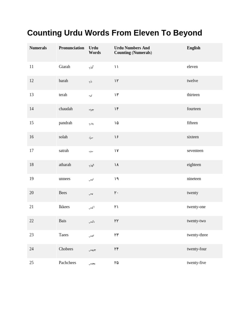 counting-urdu-words-from-eleven-to-beyond-copy-pdf