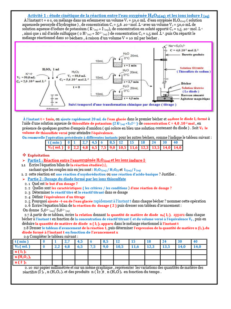 Activité Suivi Temporel D'une Reaction Chimique | PDF