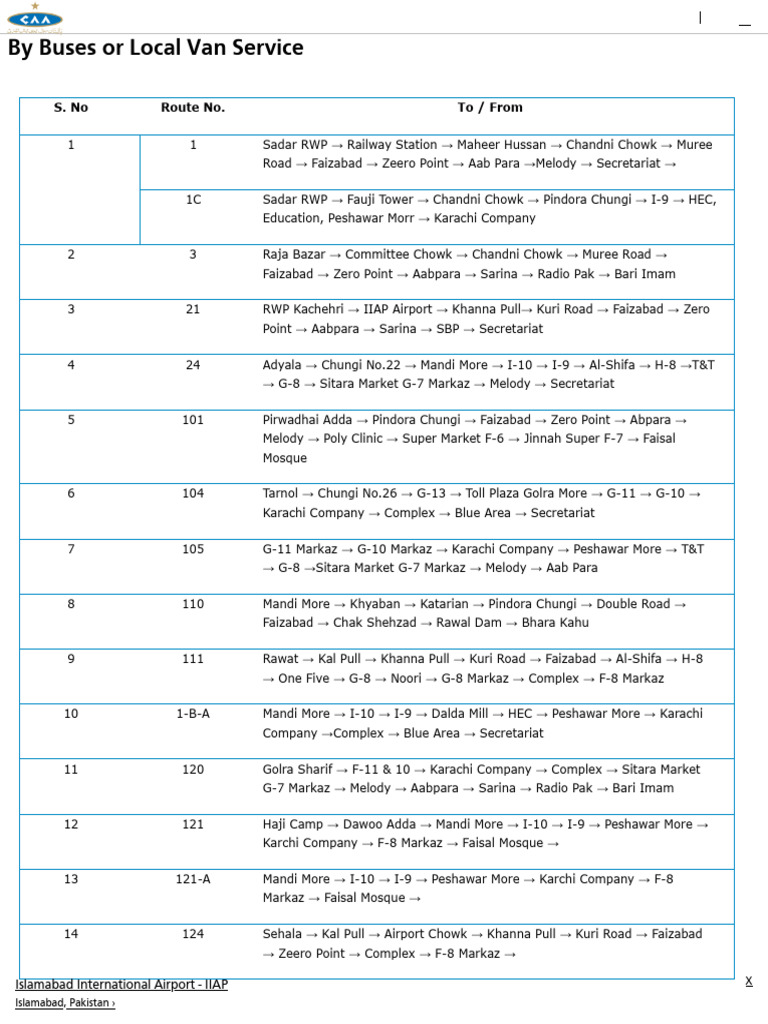 Islamabad Local Transport | PDF