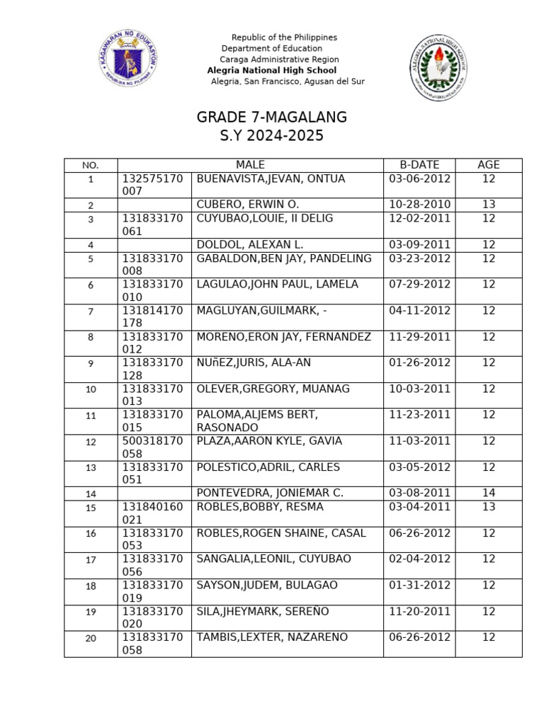 list-of-grade7-maglang-for-health-card-pdf