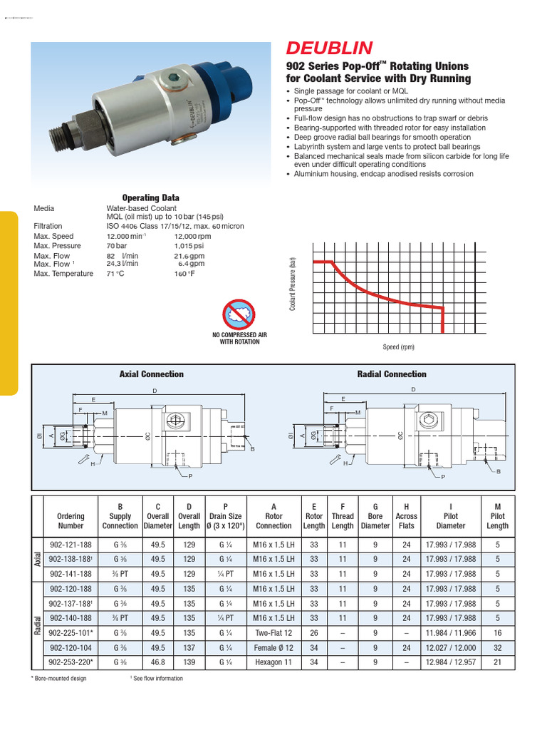 Deublin: 902 Series Pop-Off Rotating Unions For Coolant Service With ...
