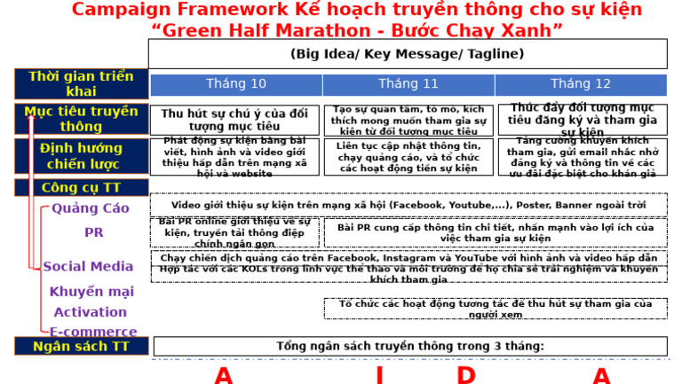Mau campaign framework PDF