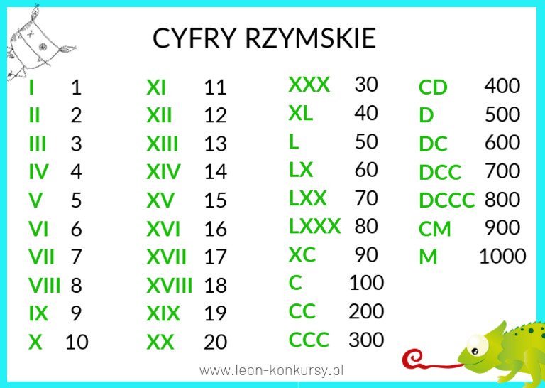 Ściąga. Cyfry Rzymskie | PDF