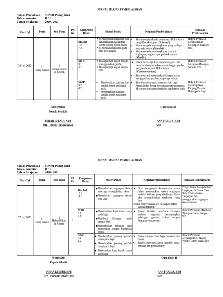 Jurnal Kelas 2 Tema 1 | PDF | Indonesia | Politics Of Indonesia