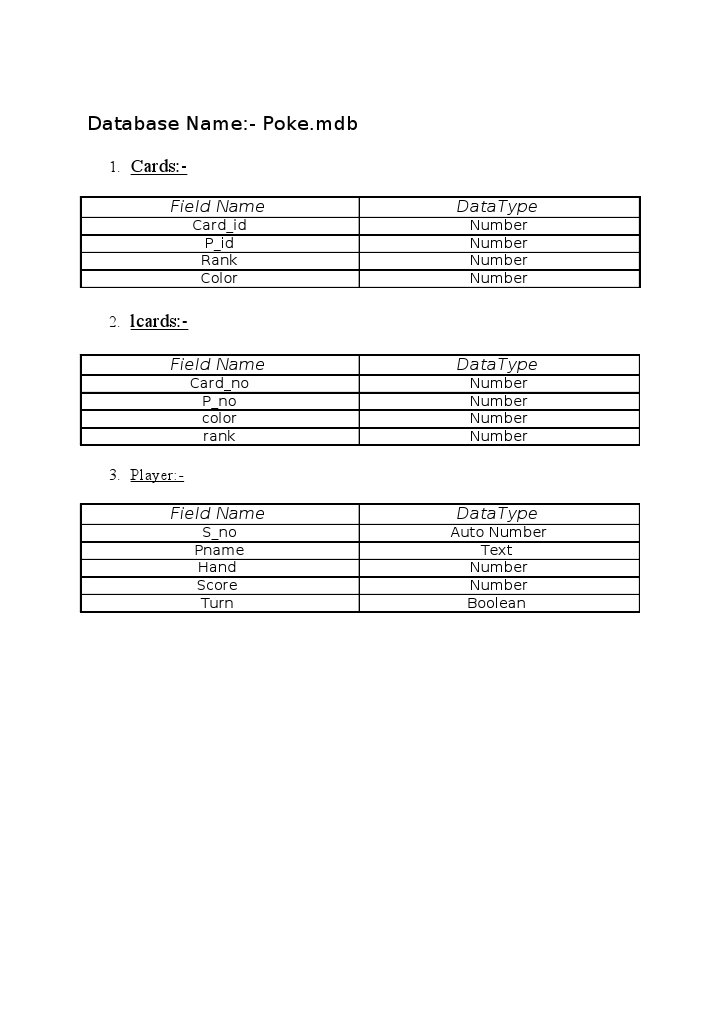 Card Game Database Schema | PDF