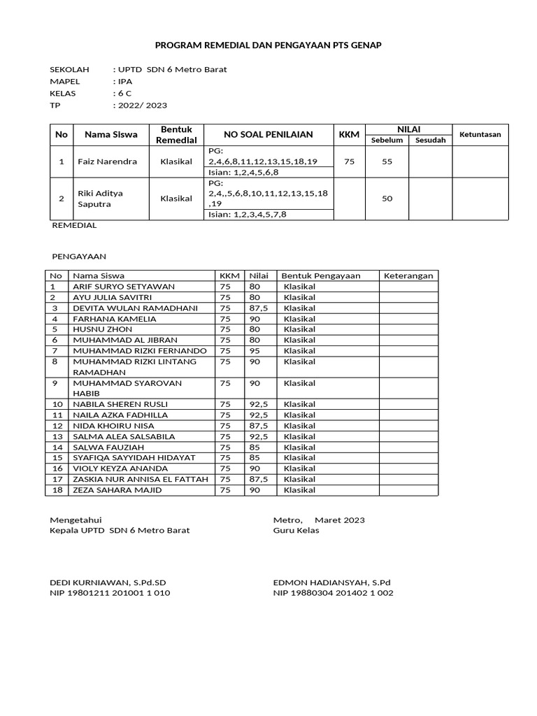 Program Remedial Dan Pengayaan PTS Genap | PDF