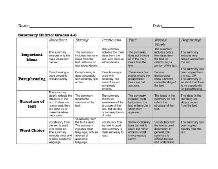 Summaries Rubric | PDF