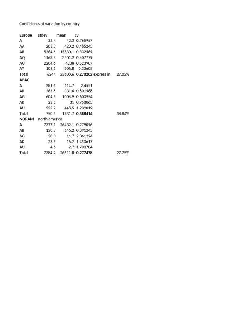 Orres stdev computation pdf