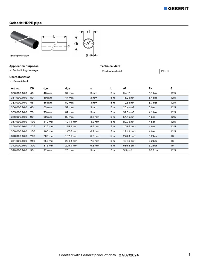 Pro 101538 | PDF