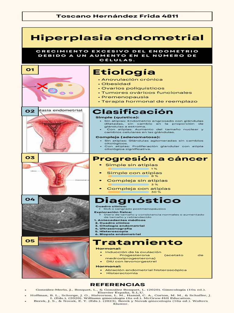Hiperplasia Endometrial. Toscano Hernández Frida 4811 | PDF