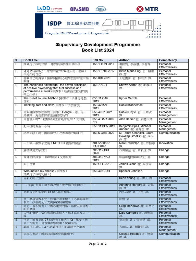 ISDP-Book Review-Book-List - 2024 | PDF | Information Science