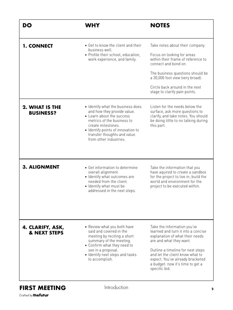 Design Meeting Tips and Briefing | PDF