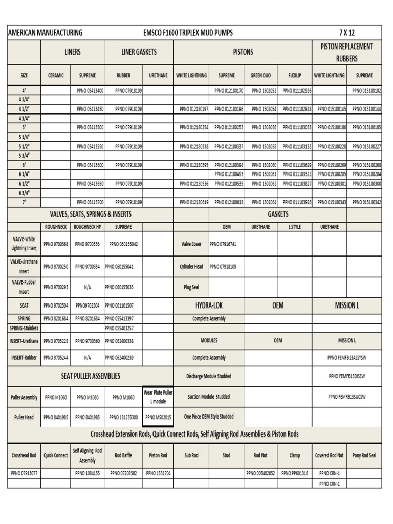 Emsco F 1600 Pump Parts | PDF