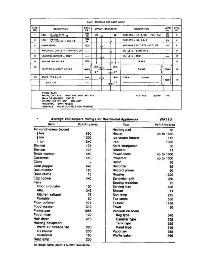 Utl notes pdf