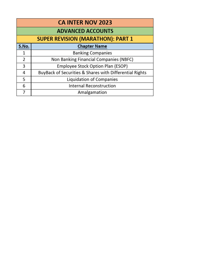 Marathon Session (Part 01) - Class Notes | PDF