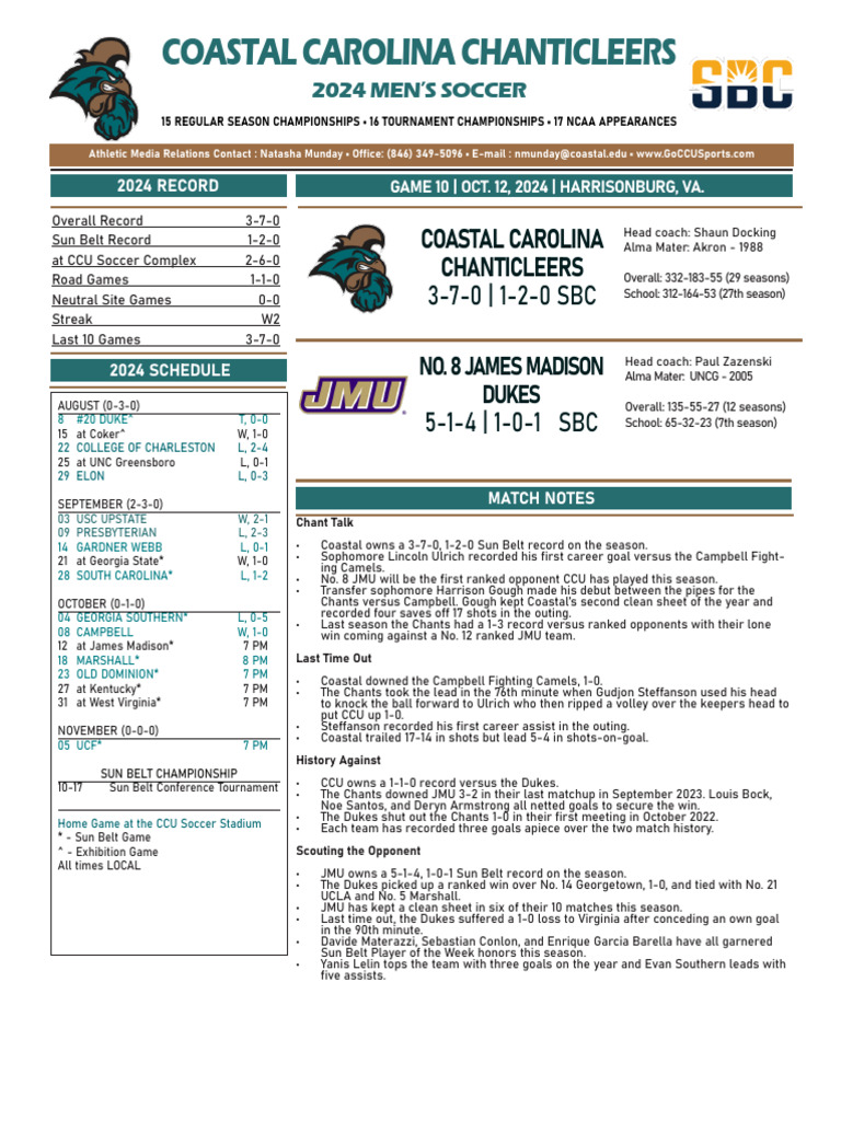 2024MSOC Game Notes Vs No.8 Jmu | PDF