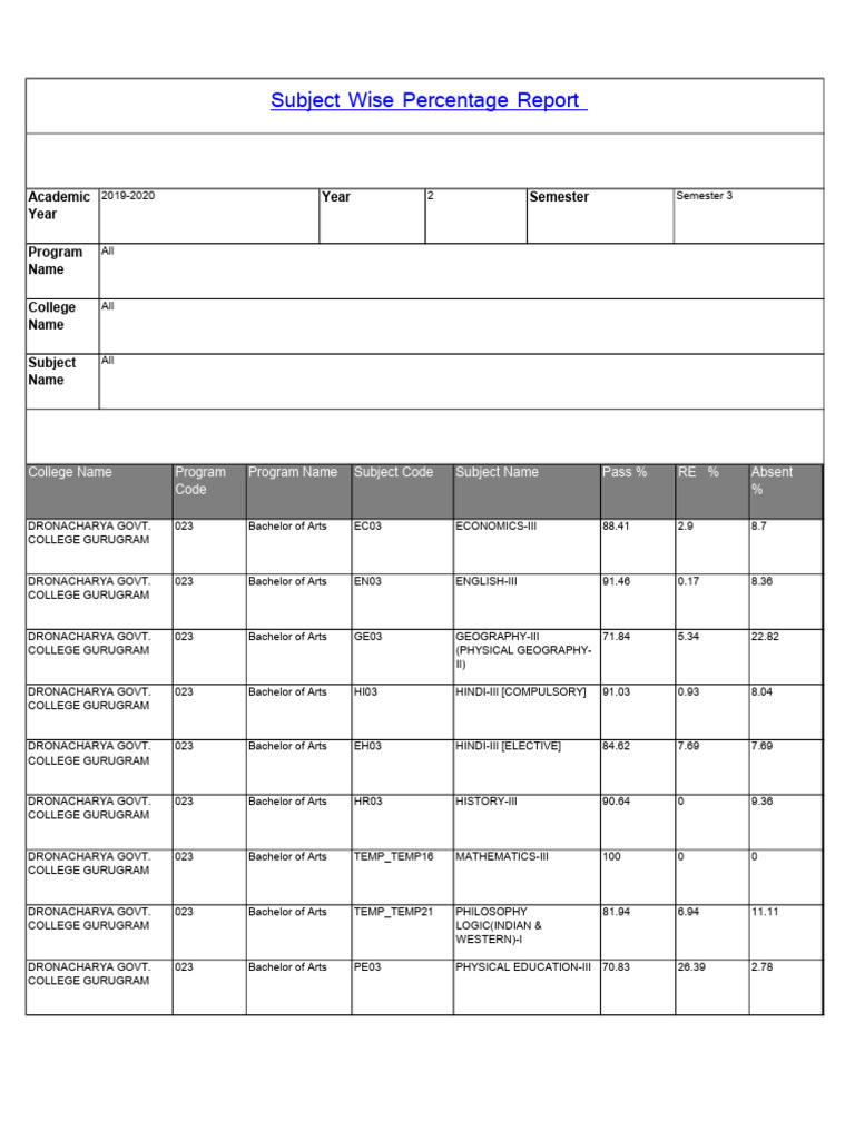 2019 Year 2 Sem 3 Subject Wise Percentage - Compressed | PDF