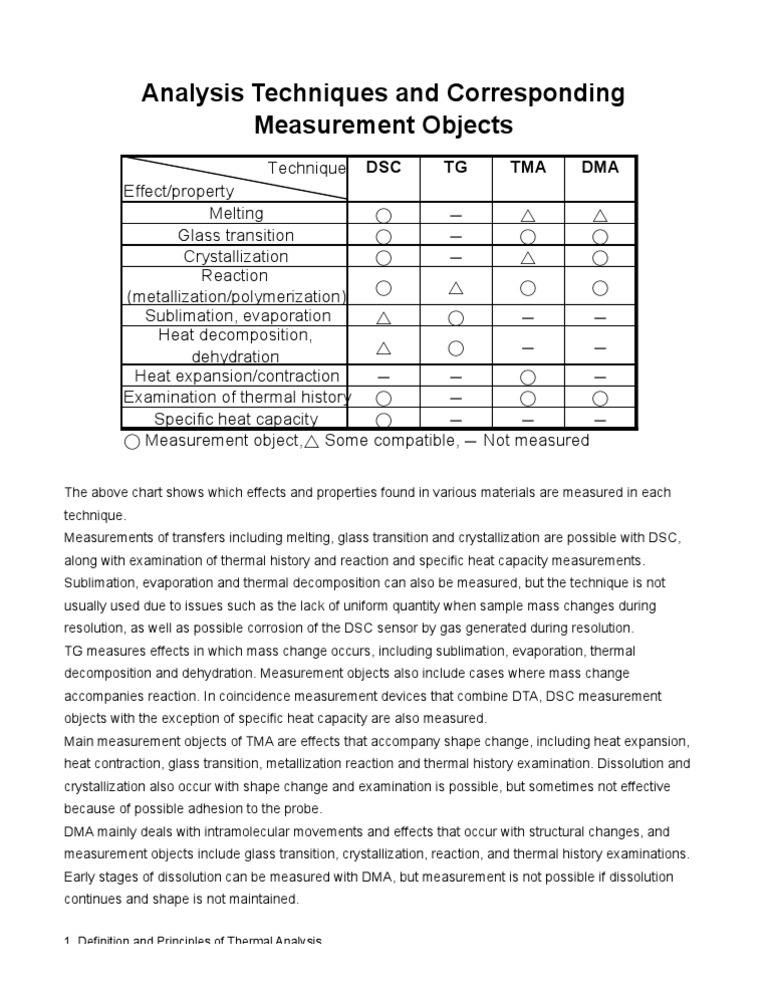 Thermal Analysis Techniques Overview | PDF | Teaching Methods ...