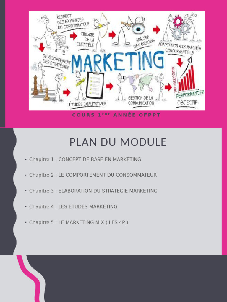 Marketing | PDF