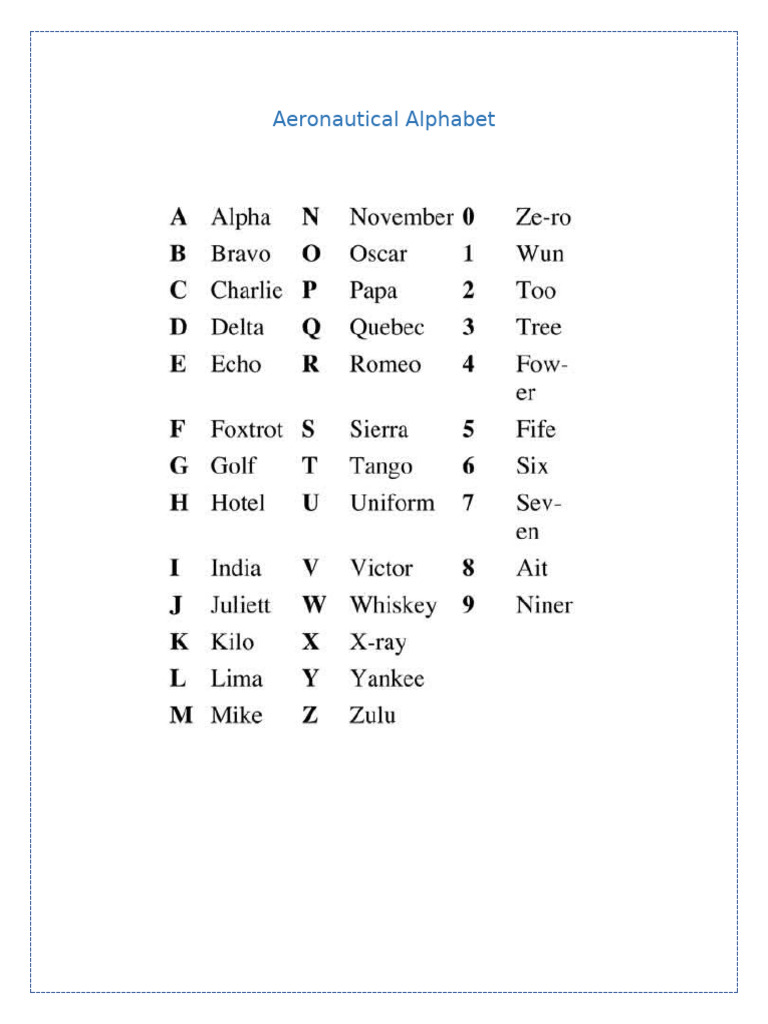 Aeronautical Alphabet | PDF