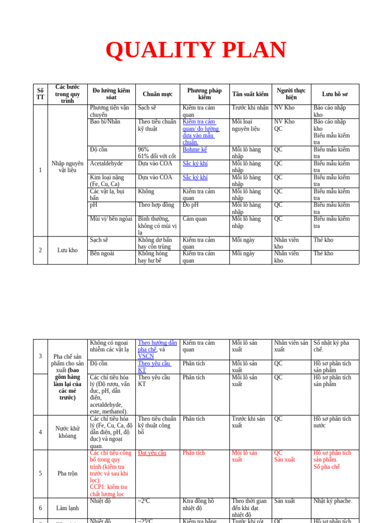 Quality Control Plan for Production | PDF