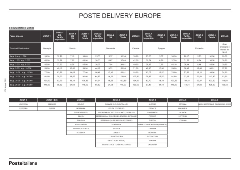 Poste Delivery Europe Listino | PDF